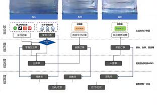 轻松三节打卡！字母哥出战25分钟9中7&罚球13中8砍下22分8板6助